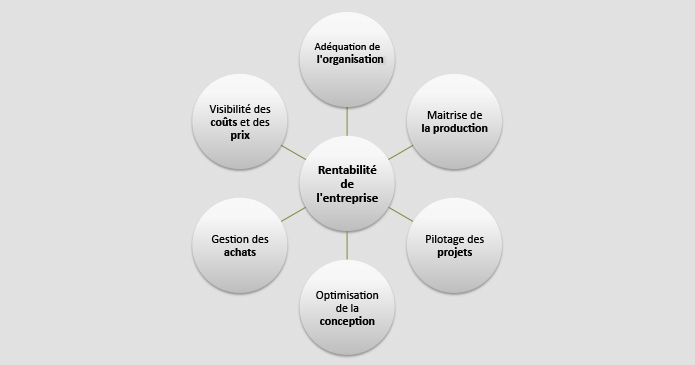 Accompagnement