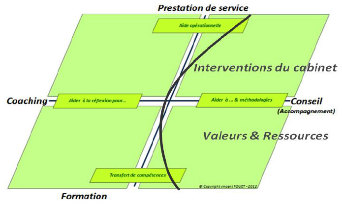 prestation de service