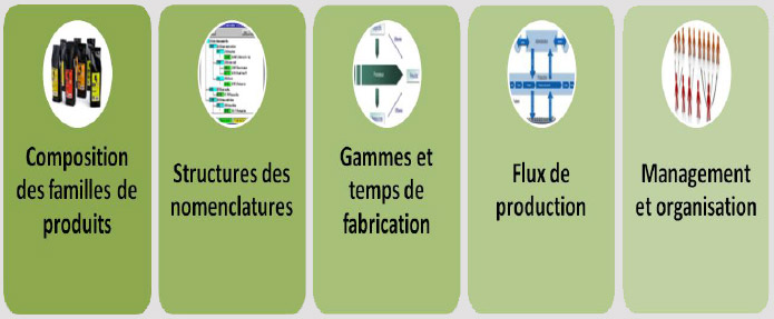 Stratégie industrielle